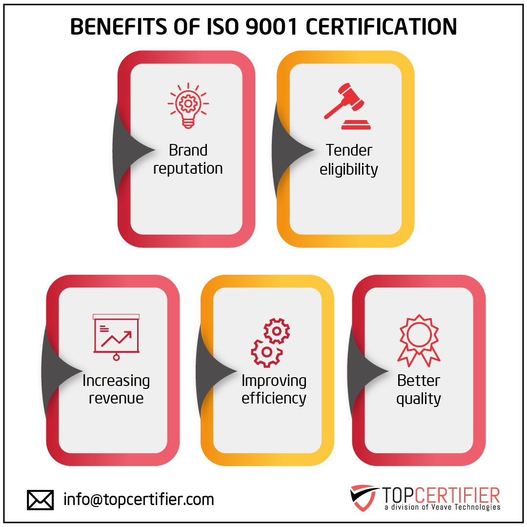ISO 9001 quality management certification FAQs for companies in Dubai—QMS, audits, continual improvement