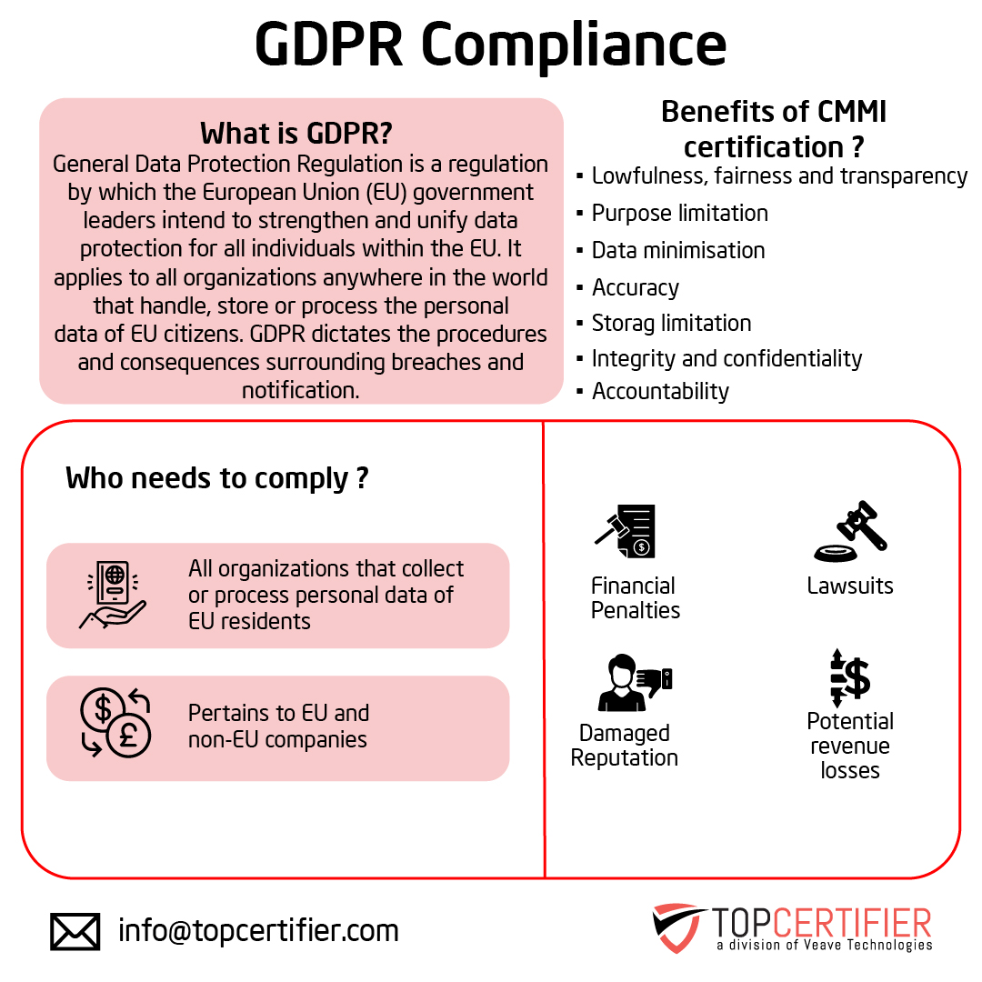 Benefits of gdpr certification in Dubai